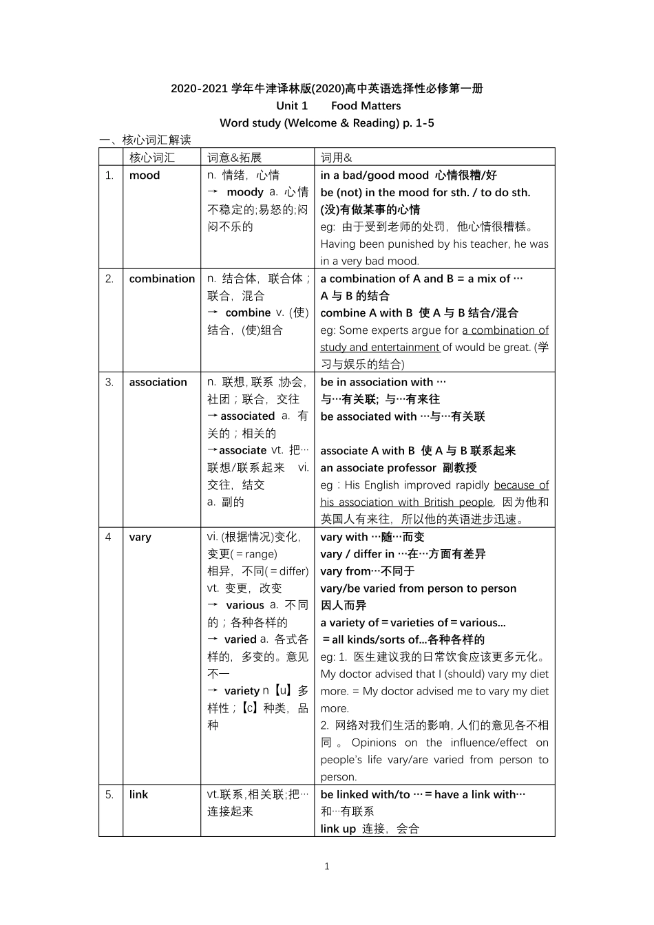 2020新译林版高中英语选择性必修一unit1重点单词讲解检测_第1页