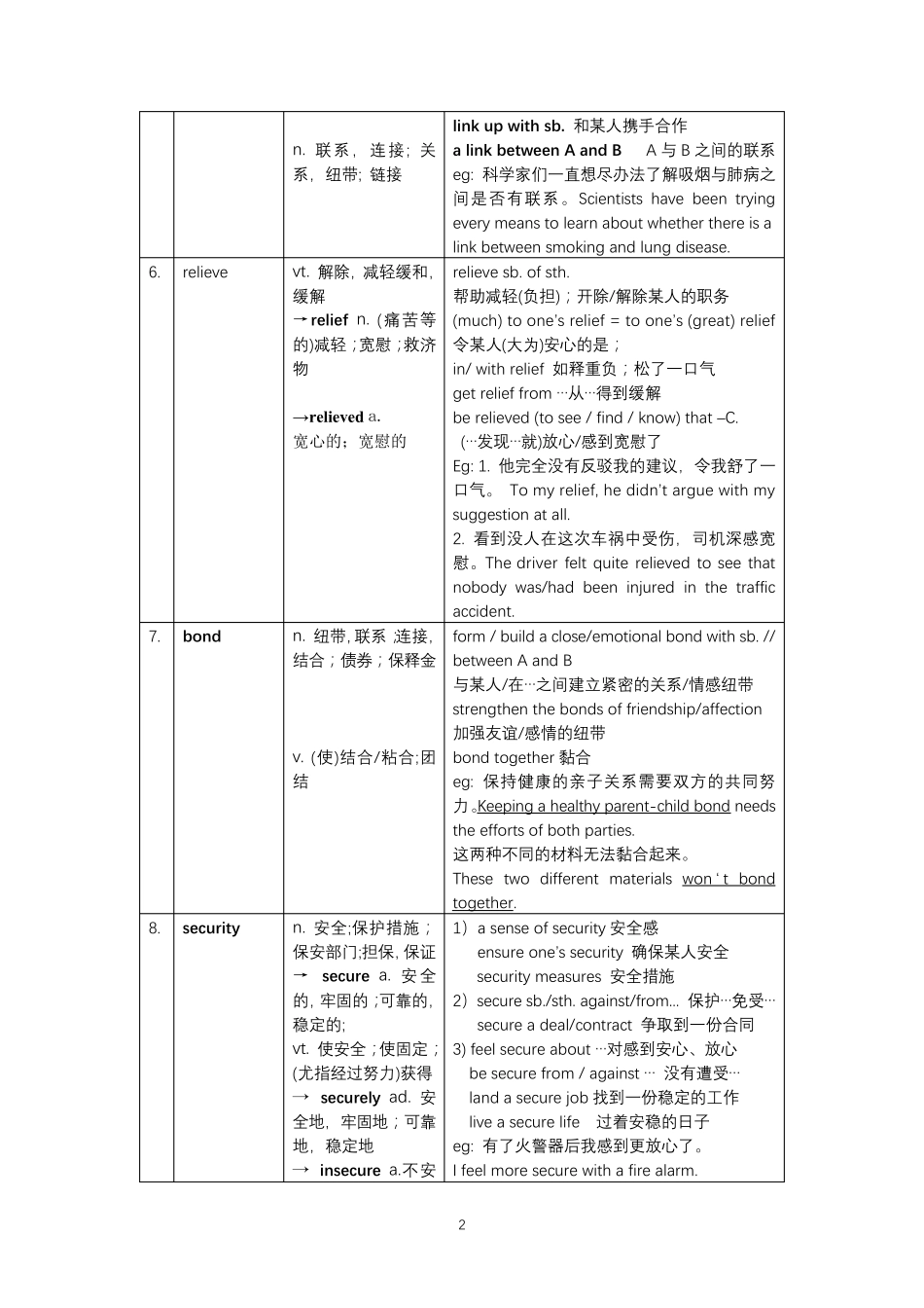 2020新译林版高中英语选择性必修一unit1重点单词讲解检测_第2页