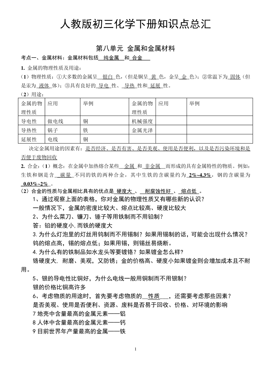 2020最新人教版九年级下册化学知识点汇总_第1页