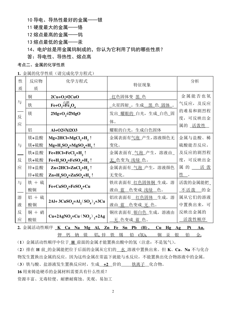 2020最新人教版九年级下册化学知识点汇总_第2页