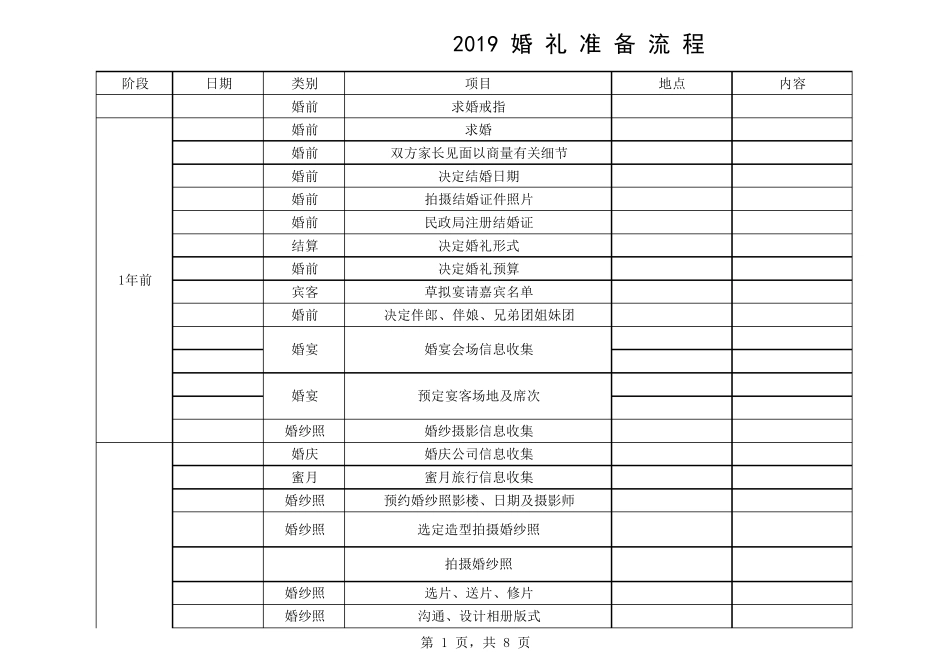2020最新备婚婚礼计划婚礼物品统筹明细表婚礼筹备表_第1页