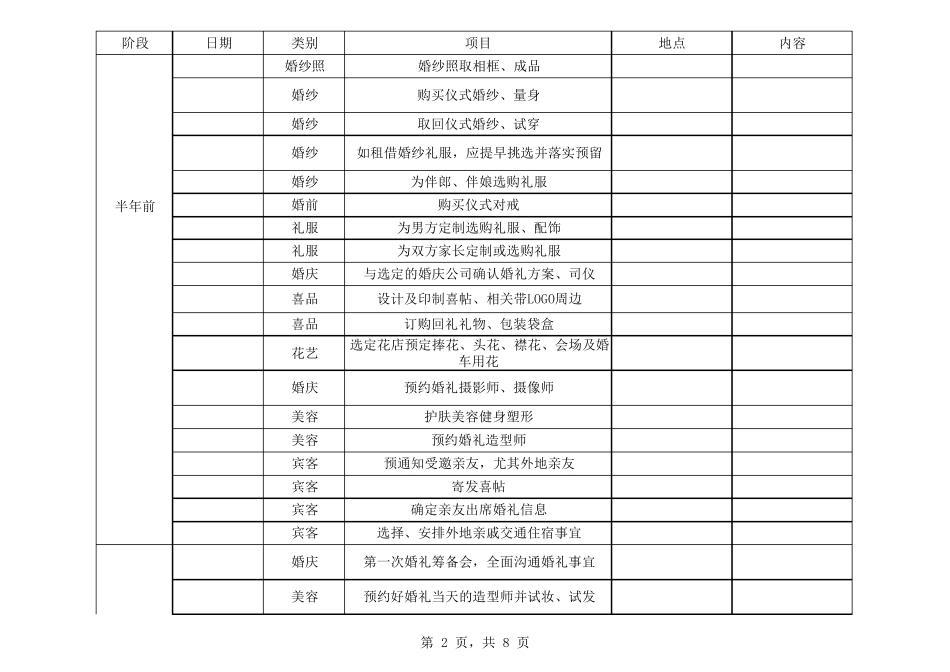 2020最新备婚婚礼计划婚礼物品统筹明细表婚礼筹备表_第2页