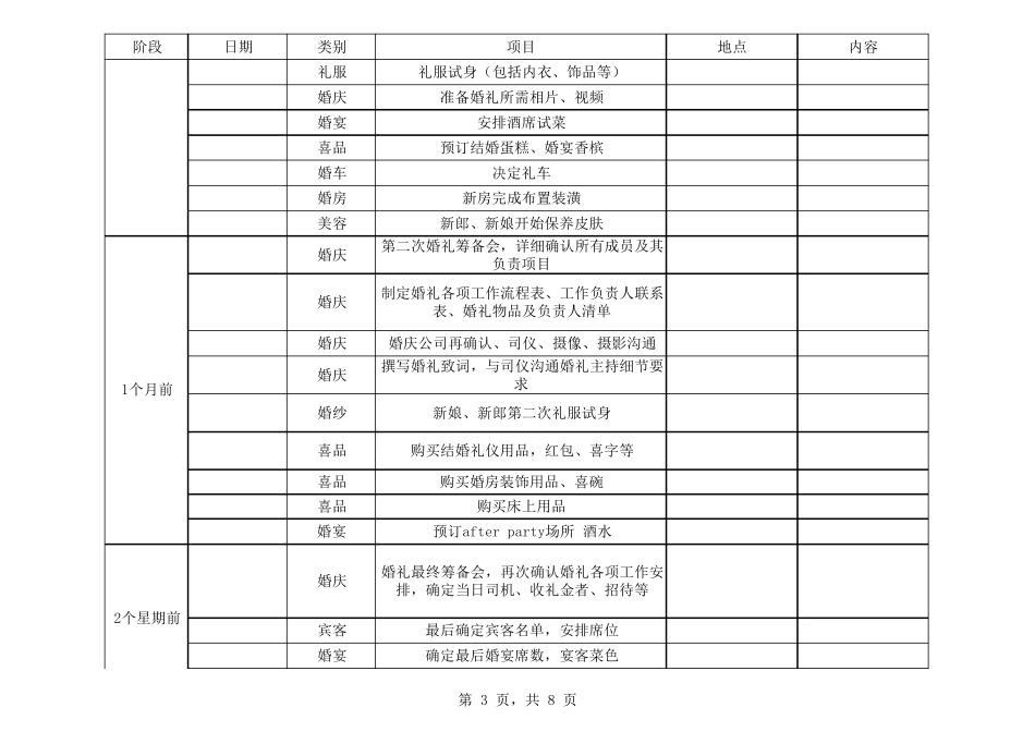 2020最新备婚婚礼计划婚礼物品统筹明细表婚礼筹备表_第3页