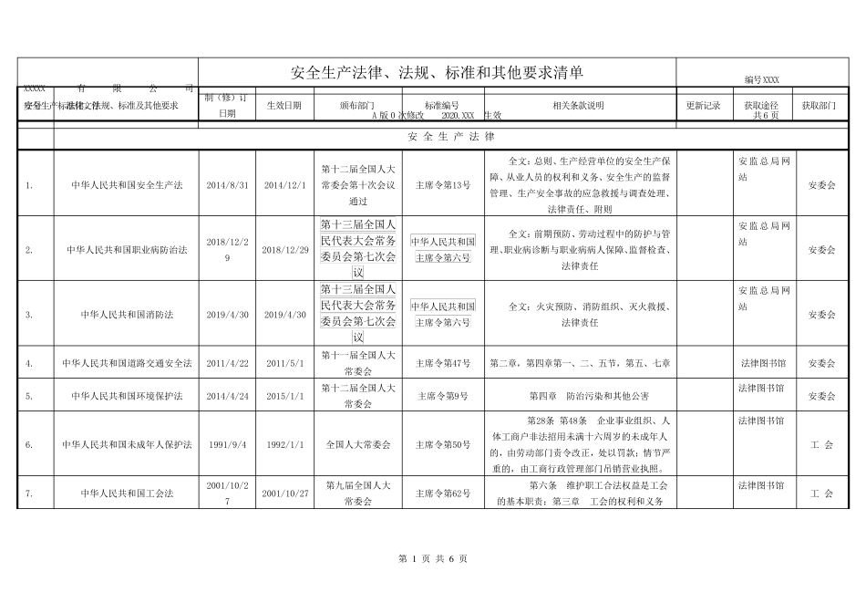2020最新安全生产适用的法律法规及其他要求清单_第1页