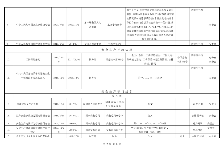 2020最新安全生产适用的法律法规及其他要求清单_第2页