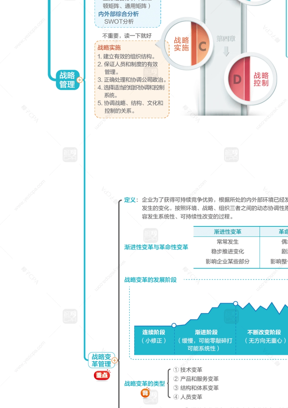 2020椰子cpa战略思维导图高清_第2页