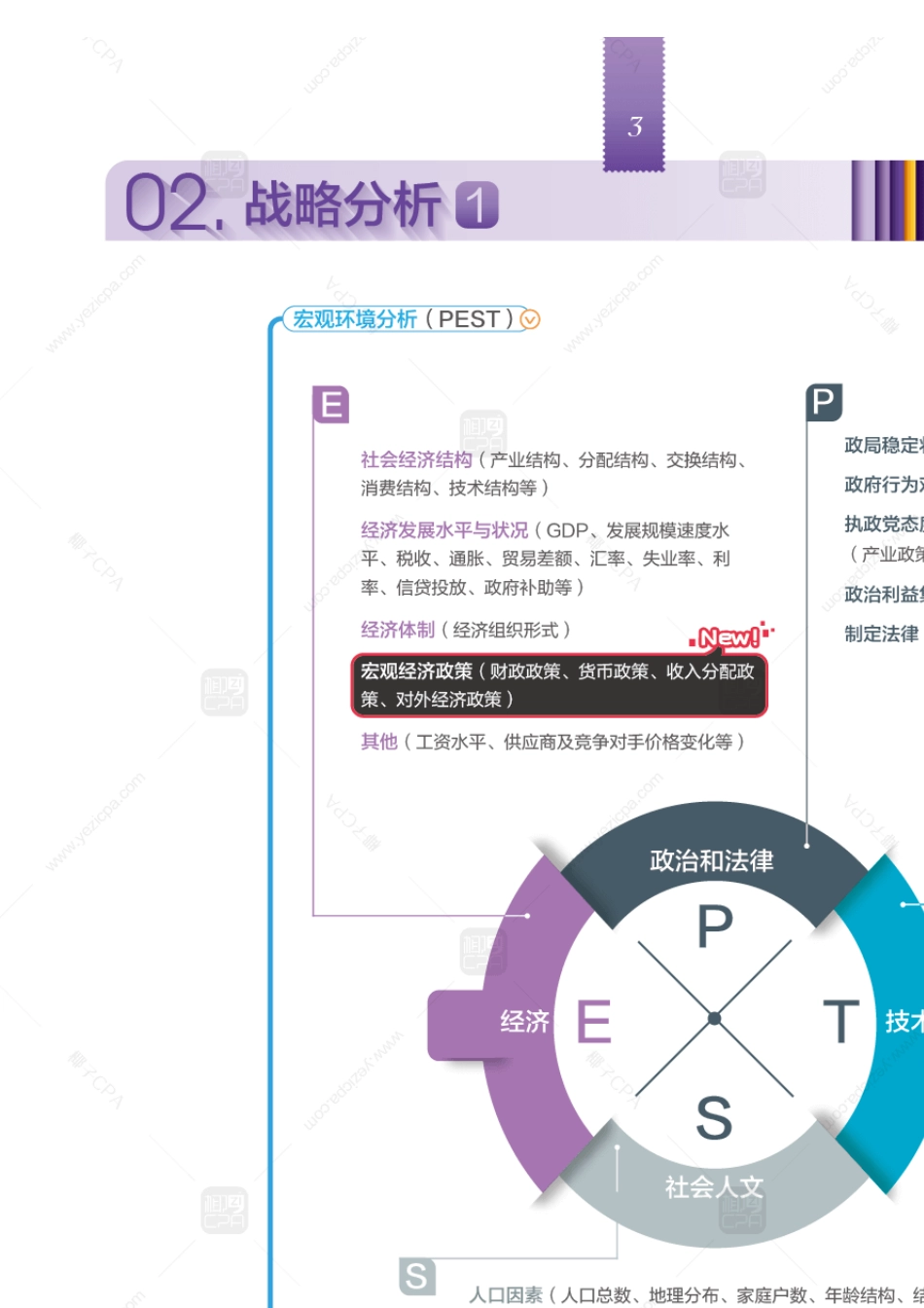2020椰子cpa战略思维导图高清_第3页