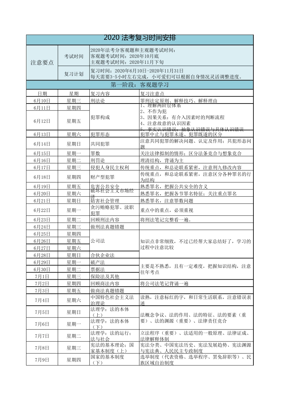 2020法考复习时间安排(精确到每日)_第1页