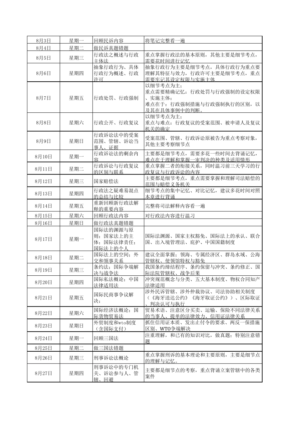 2020法考复习时间安排(精确到每日)_第3页