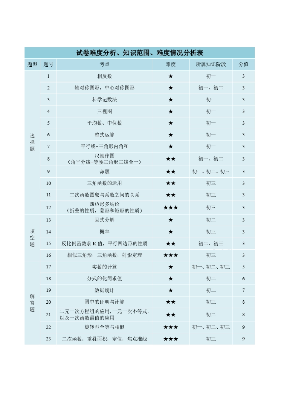 2020深圳中考数学试卷[附详解]_第2页
