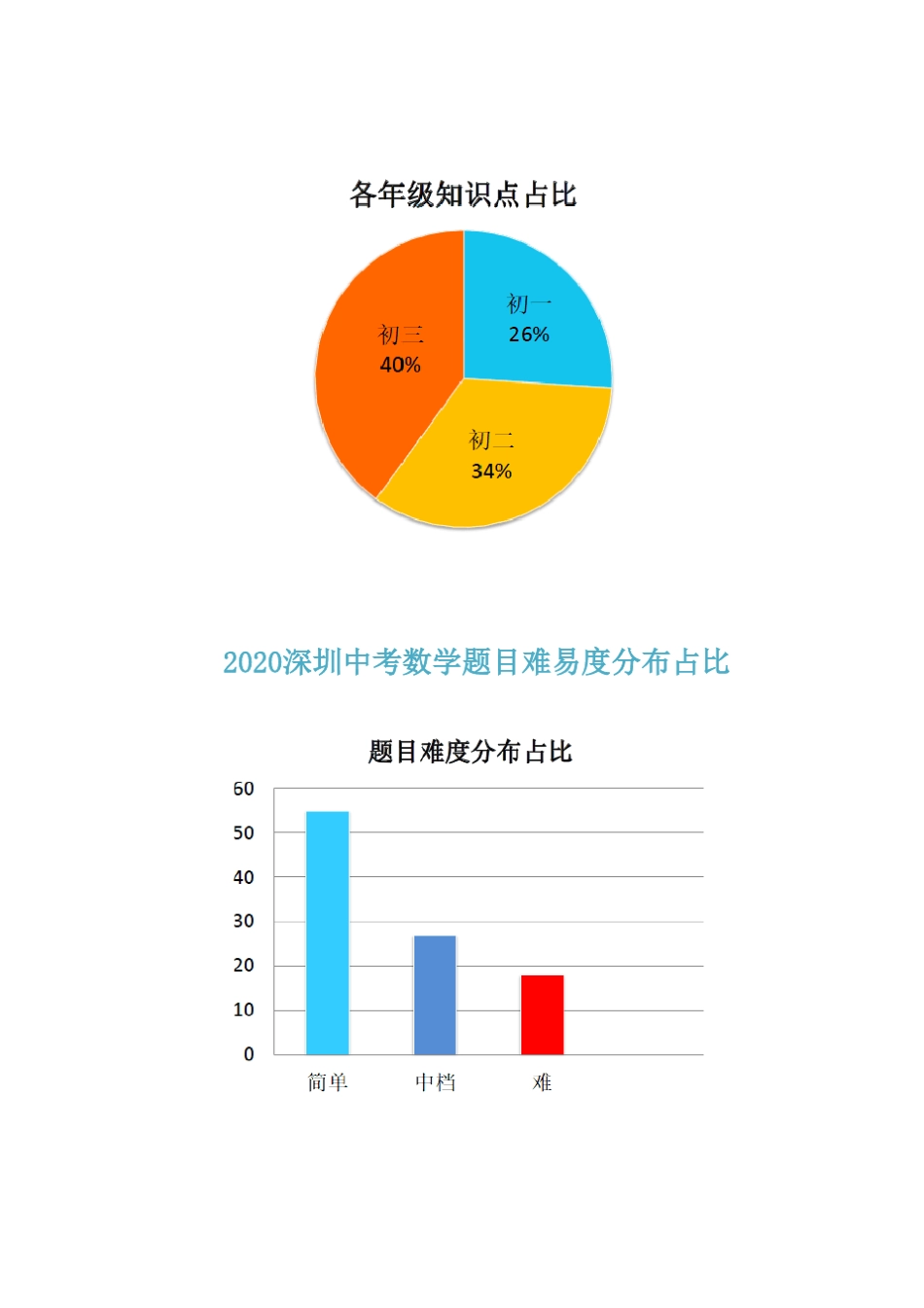2020深圳中考数学试卷[附详解]_第3页