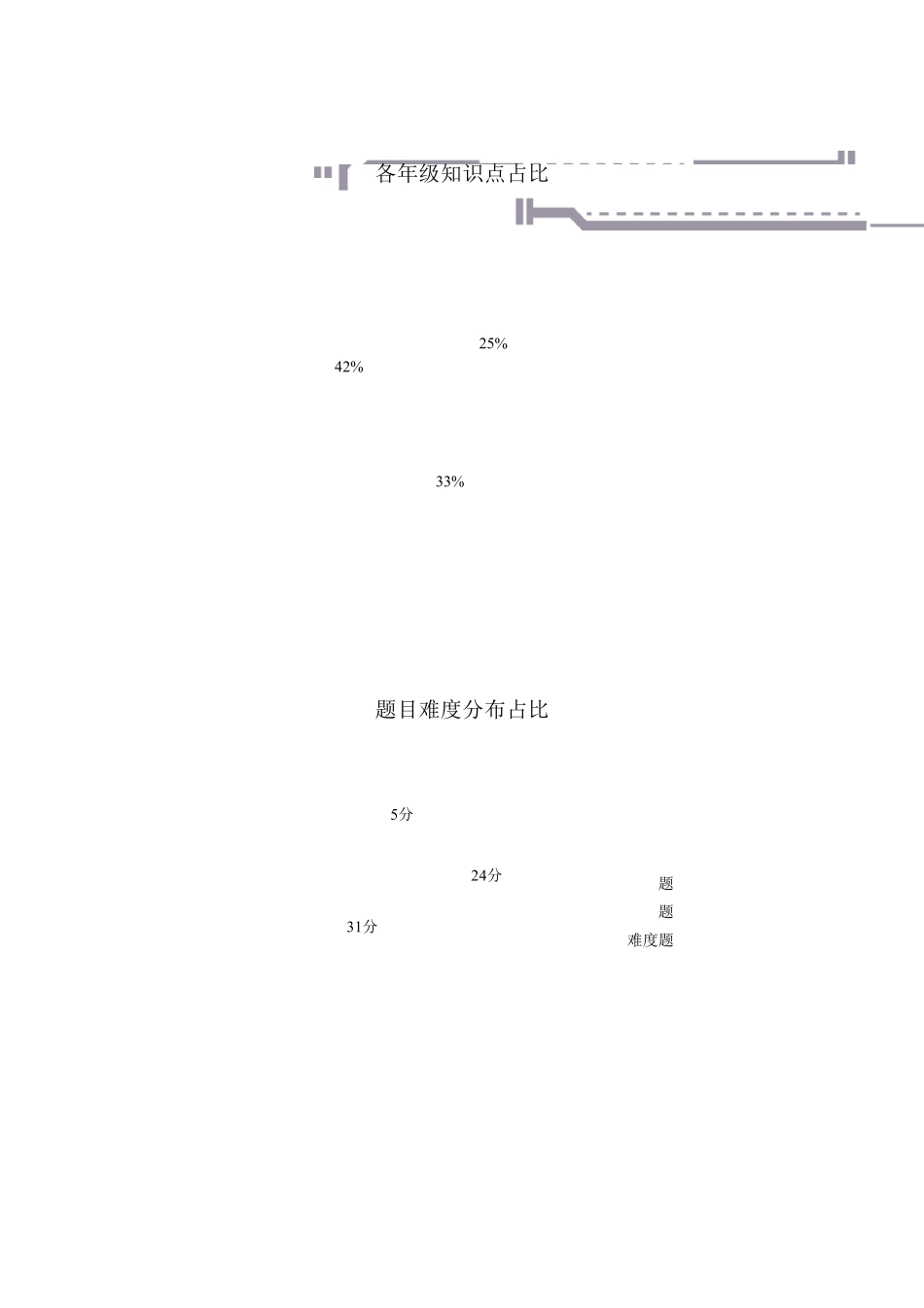 2020深圳中考物理试卷分析与详解_第3页