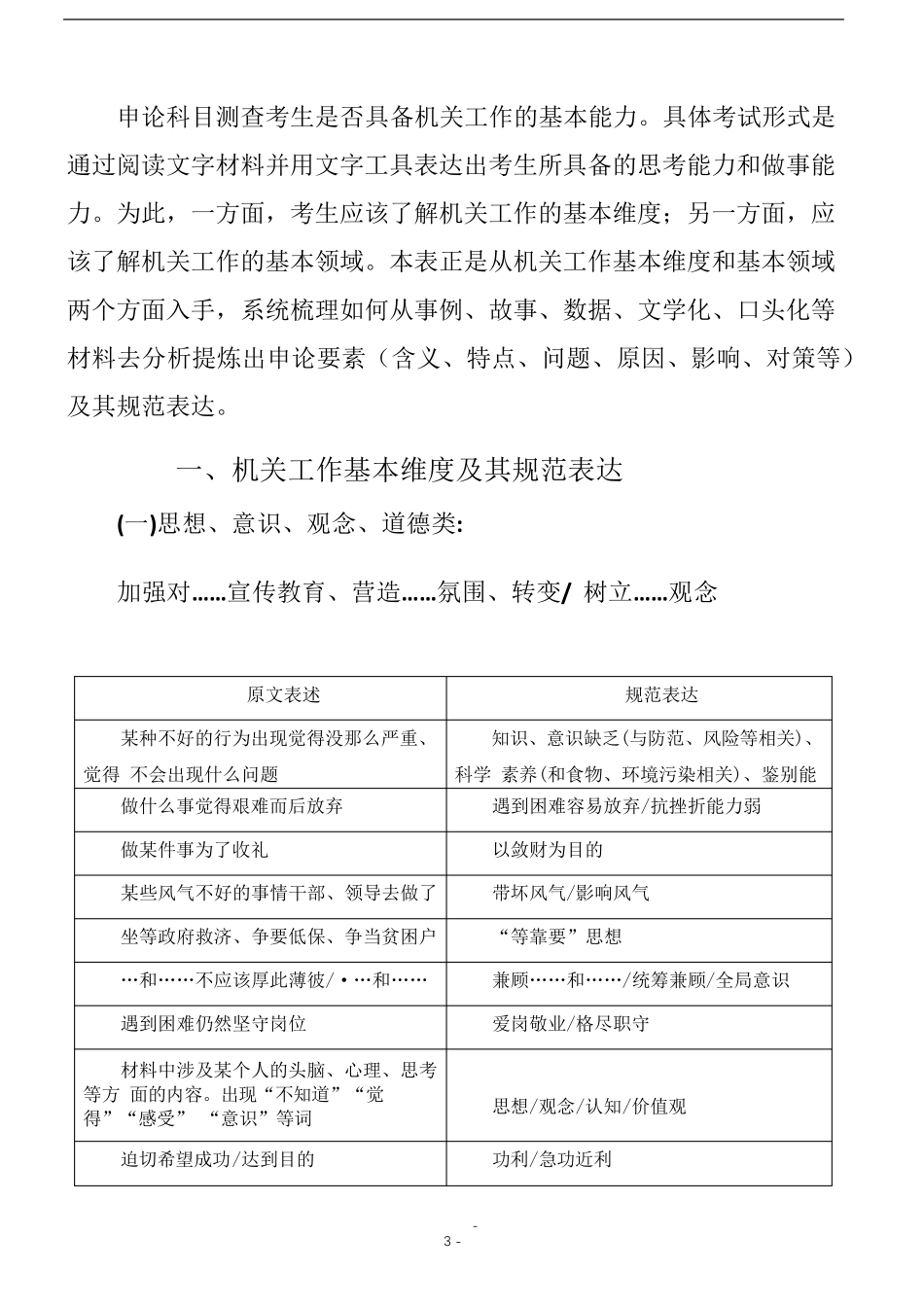 2020申论概括词规范表达_第3页