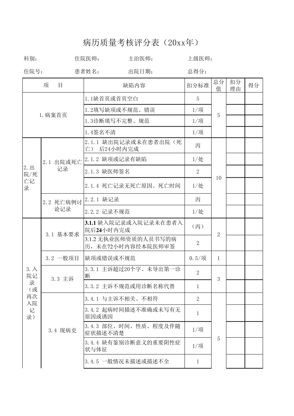2020病历质量考核评分表_第1页
