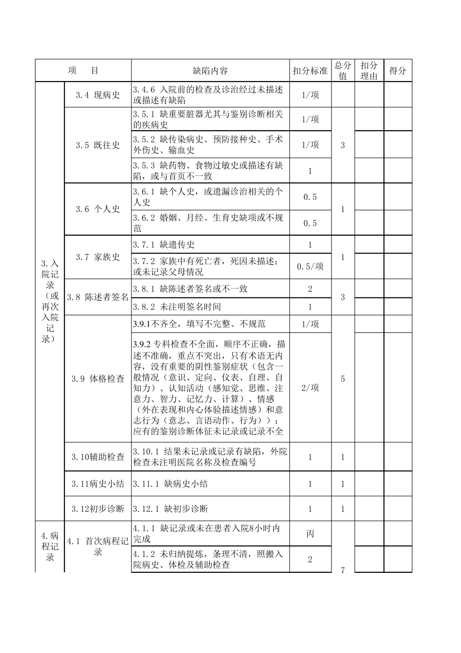 2020病历质量考核评分表_第2页