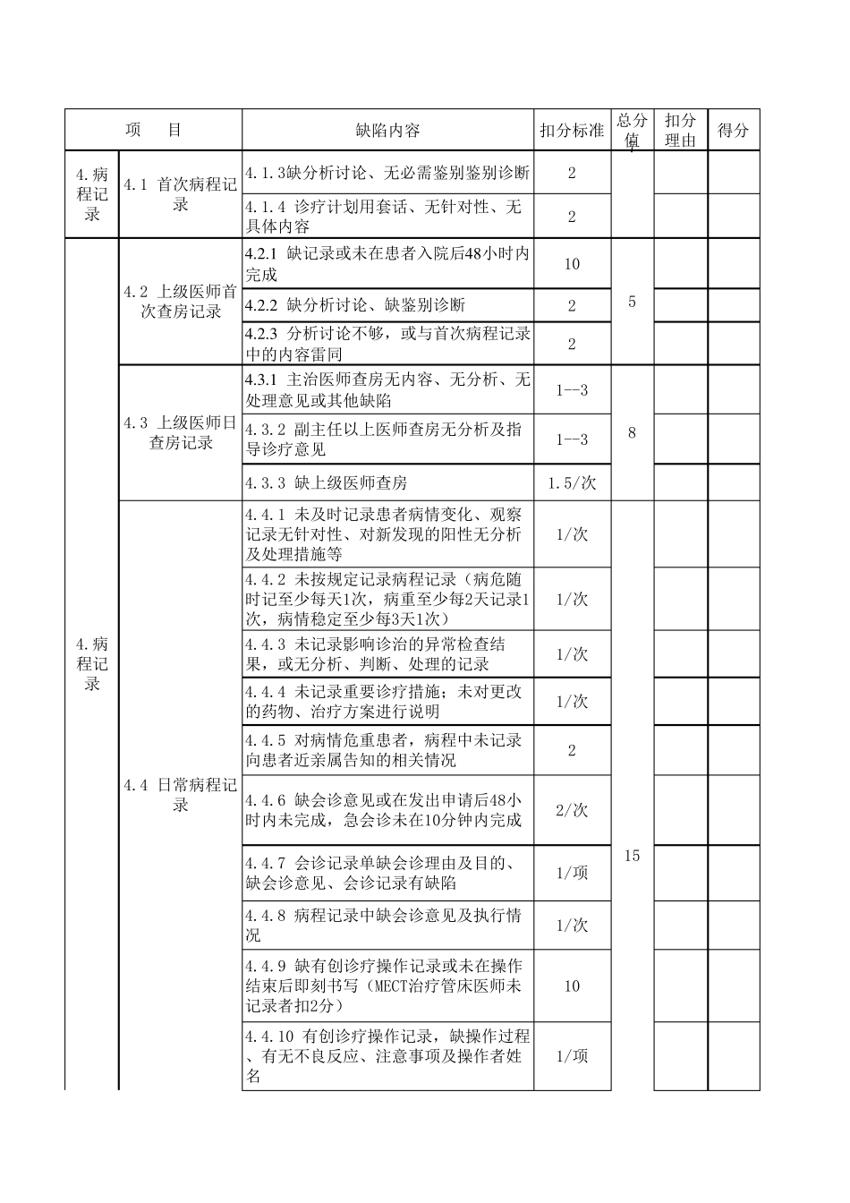 2020病历质量考核评分表_第3页