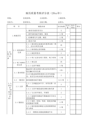 2020病历质量考核评分表