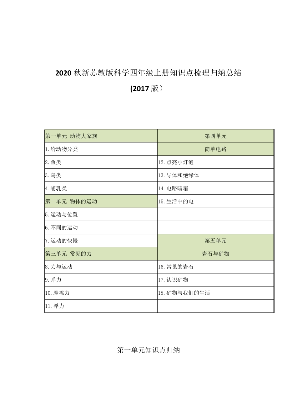 2020秋新苏教版小学科学四年级上册知识点梳理归纳、总结、汇总(2017版)_第1页