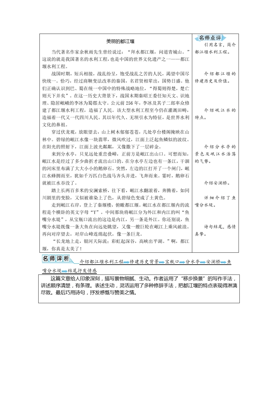 2020统编教材部编版五年级下册语文第七单元习作中国的世界文化遗产例文人教部编版_第2页