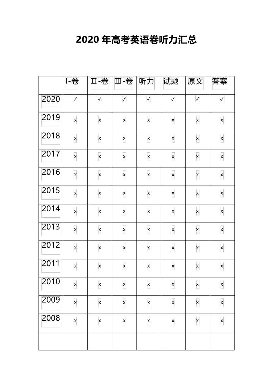 2020英语高考全国1卷2卷3卷(录音+原文+答案)听力汇总_第1页