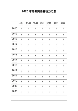 2020英语高考全国1卷2卷3卷(录音+原文+答案)听力汇总
