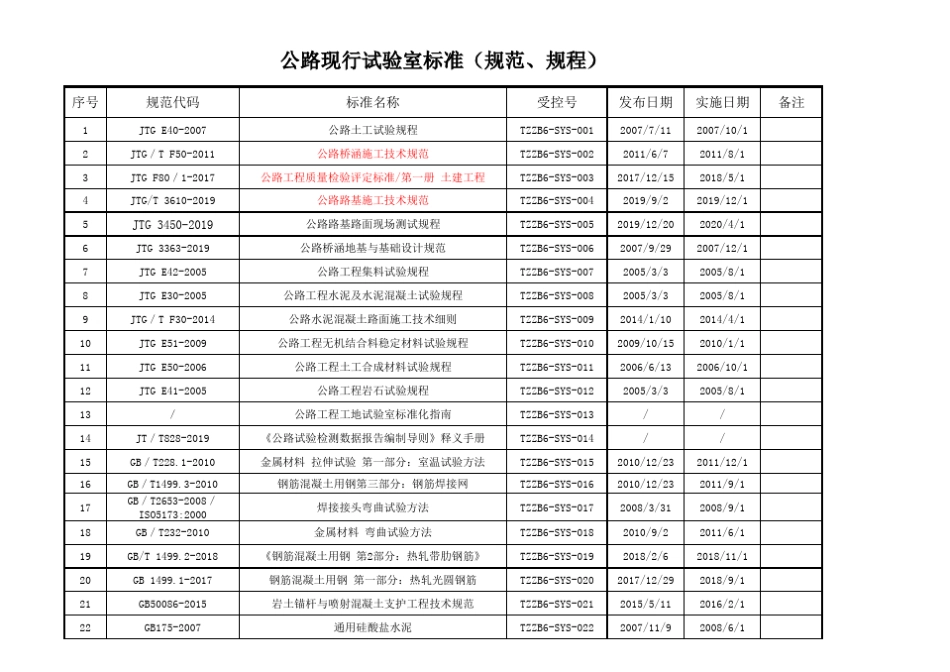 2020规范公路_第1页