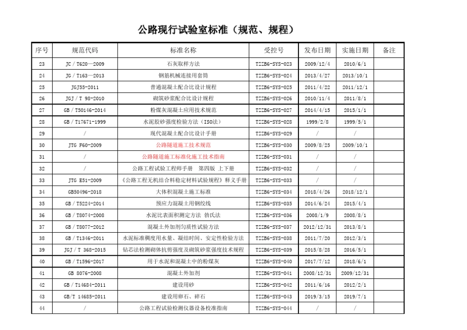 2020规范公路_第2页