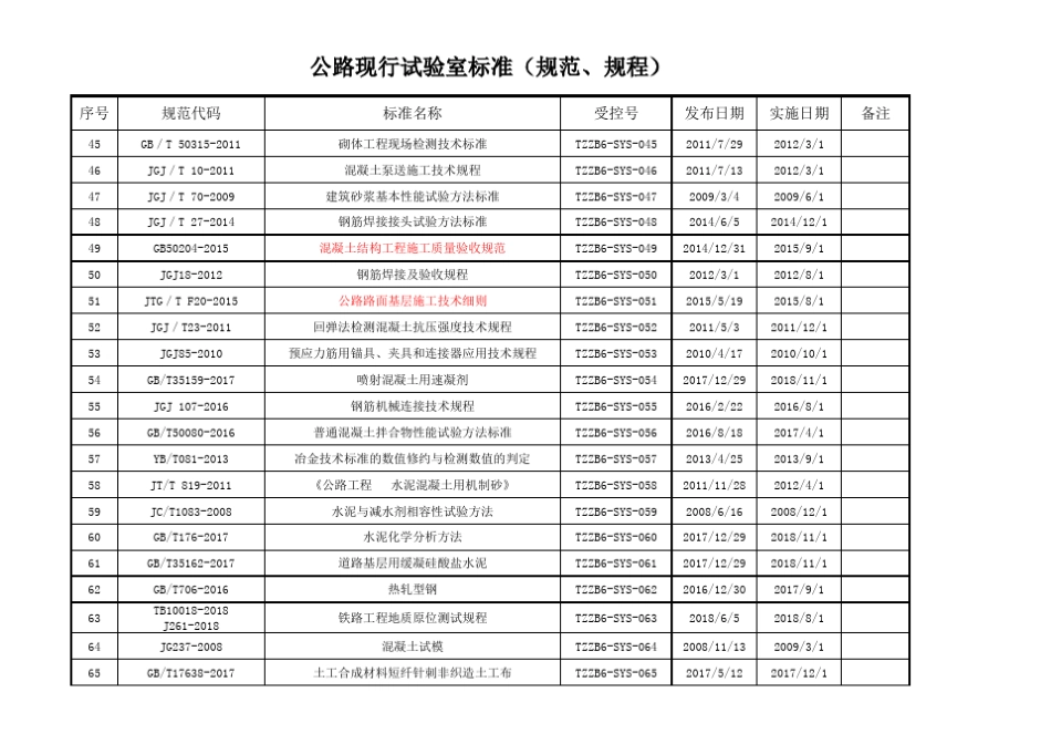 2020规范公路_第3页