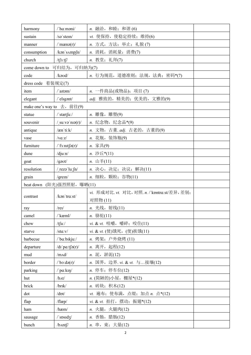 2020译林版高中英语选择性必修三单词表_第2页