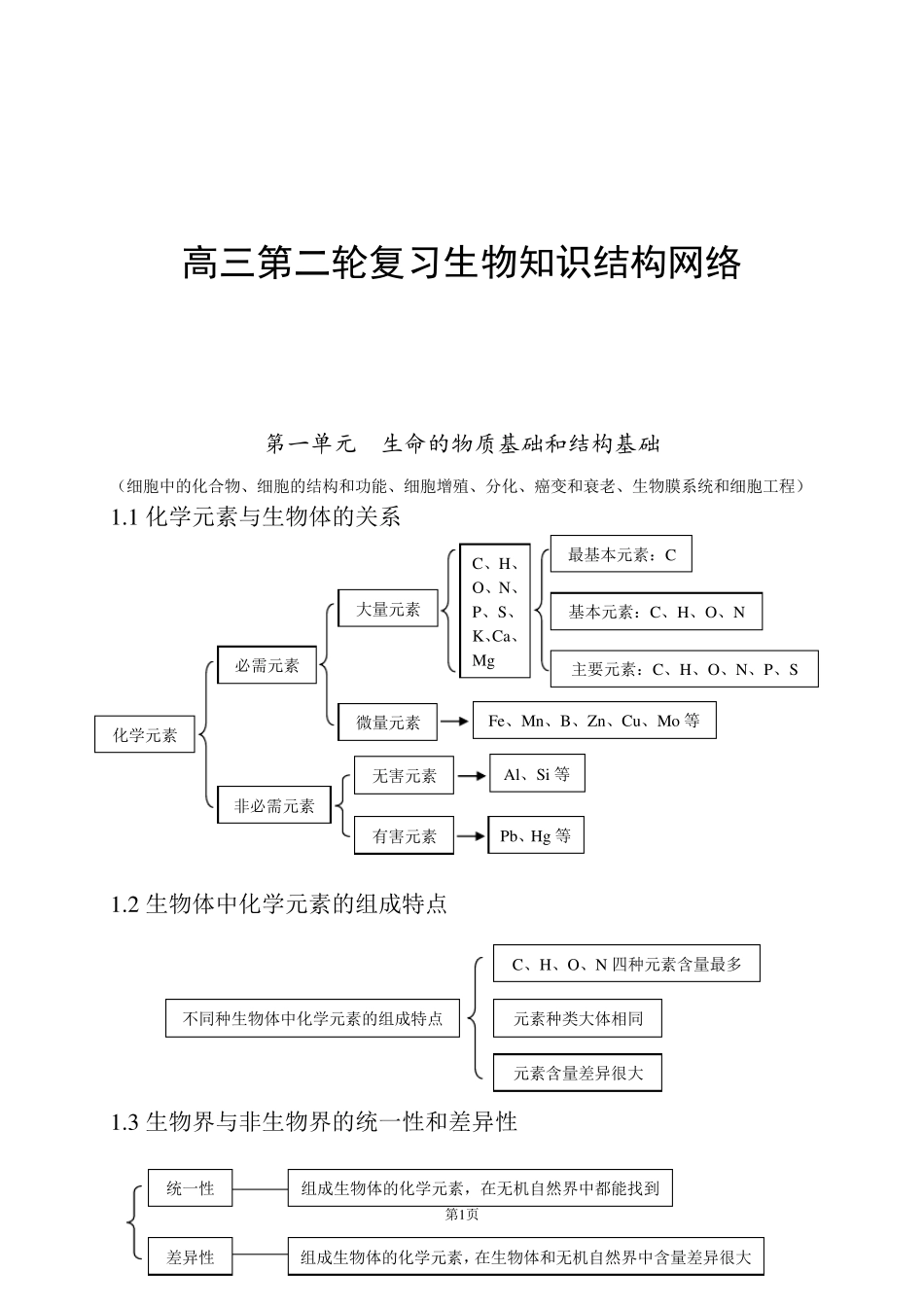 2020高考生物知识点总结_第1页