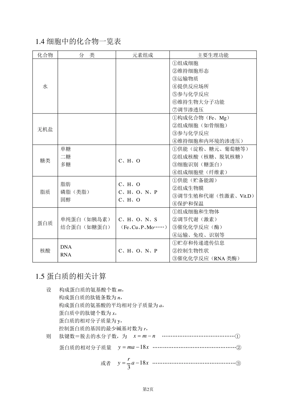 2020高考生物知识点总结_第2页