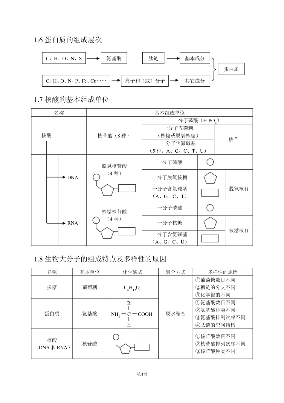 2020高考生物知识点总结_第3页