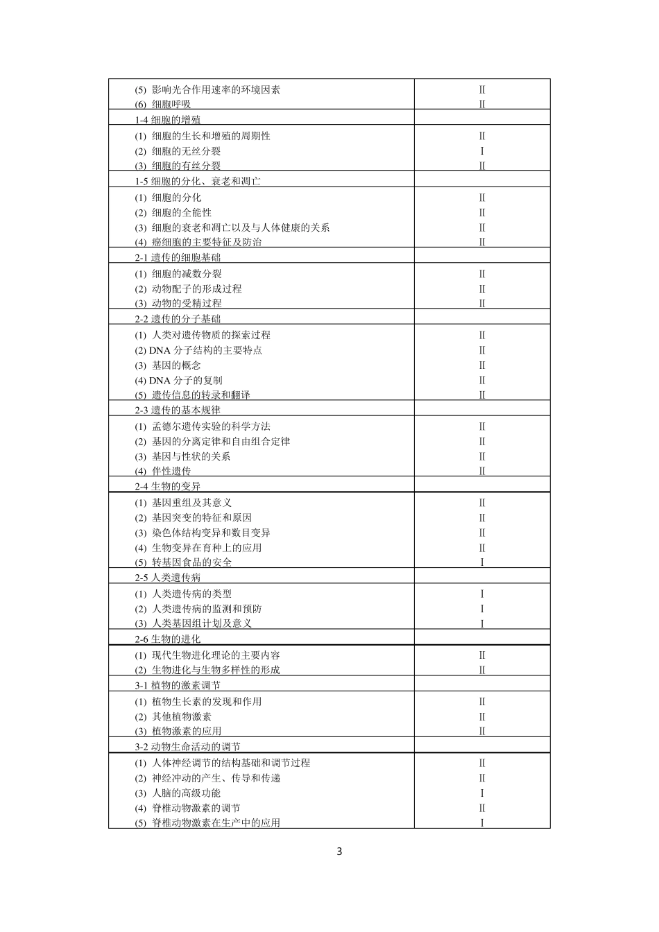 2020高考生物考试大纲(word)_第3页
