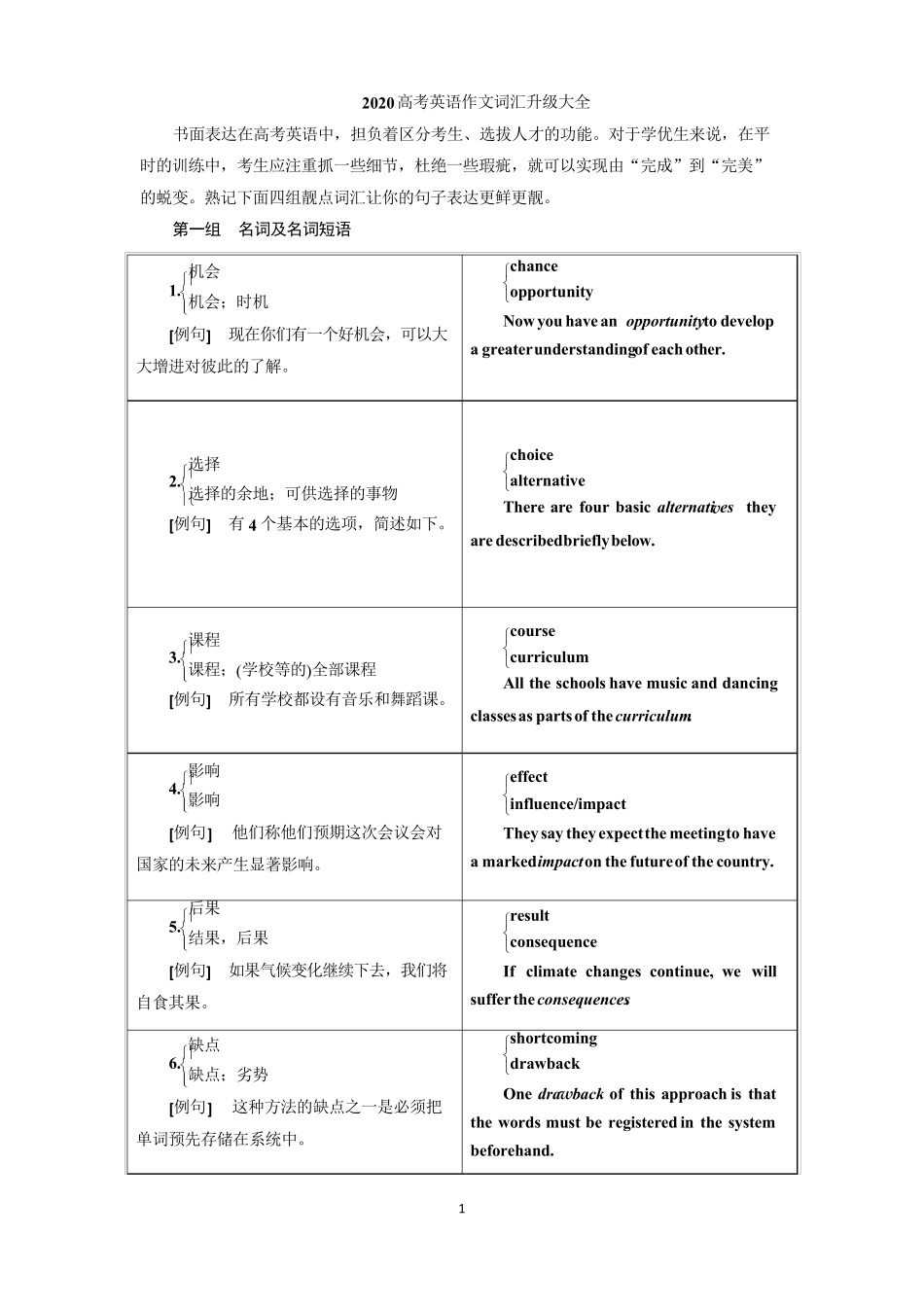 2020高考英语作文高级词汇替换_第1页