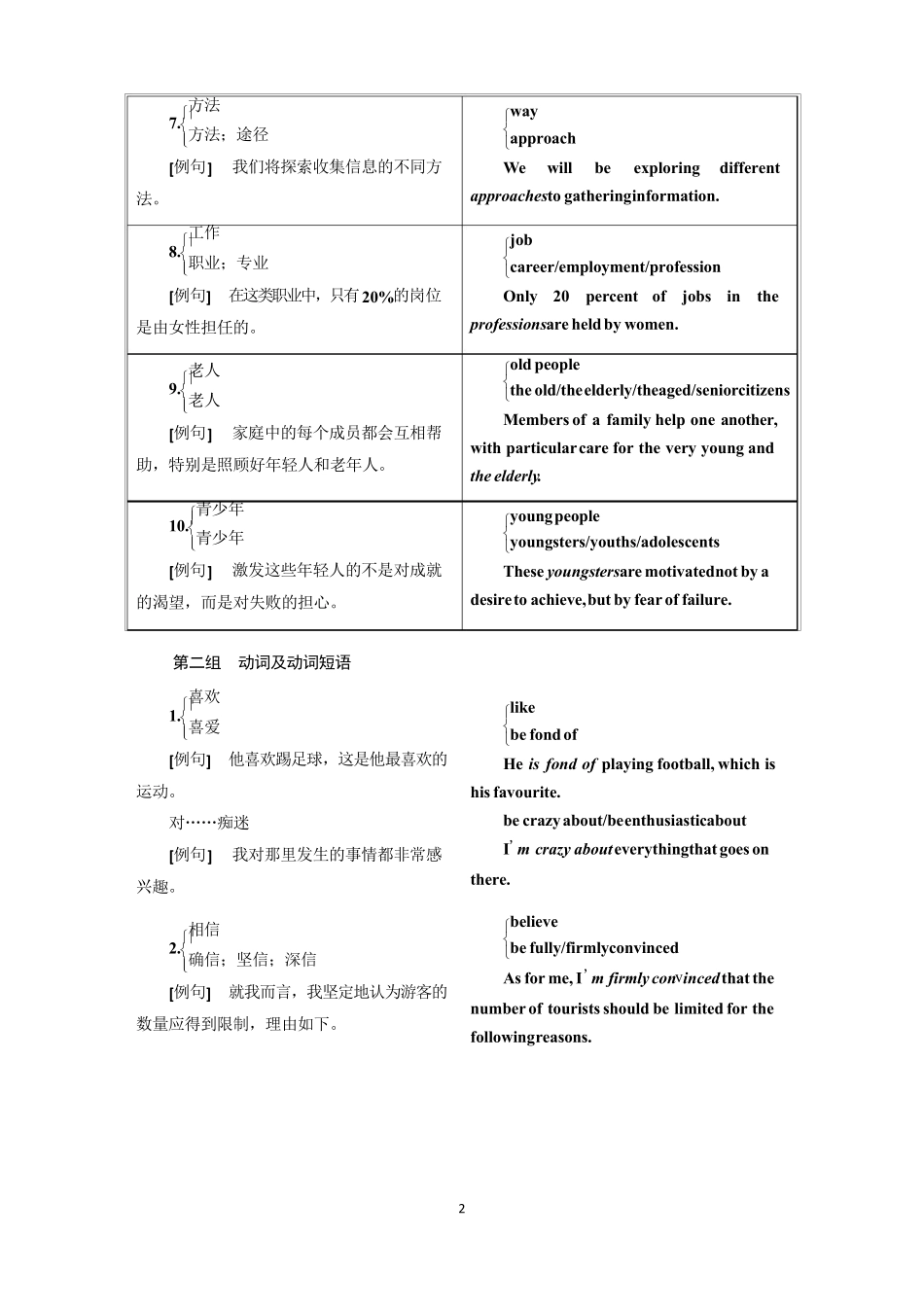 2020高考英语作文高级词汇替换_第2页