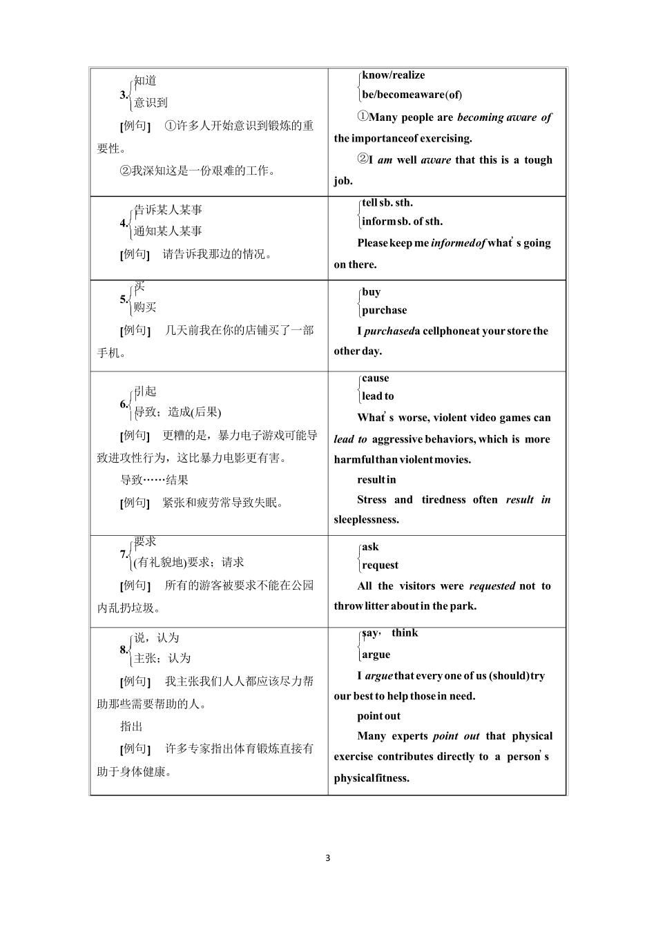 2020高考英语作文高级词汇替换_第3页
