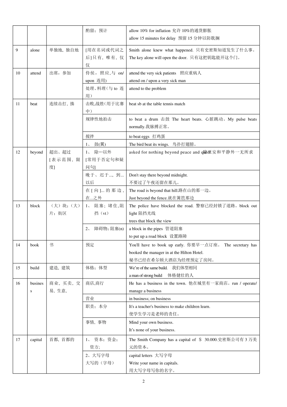 2020高考英语常见熟词生义整理_第2页