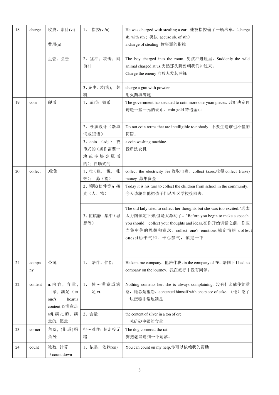 2020高考英语常见熟词生义整理_第3页