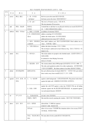 2020高考英语常见熟词生义整理