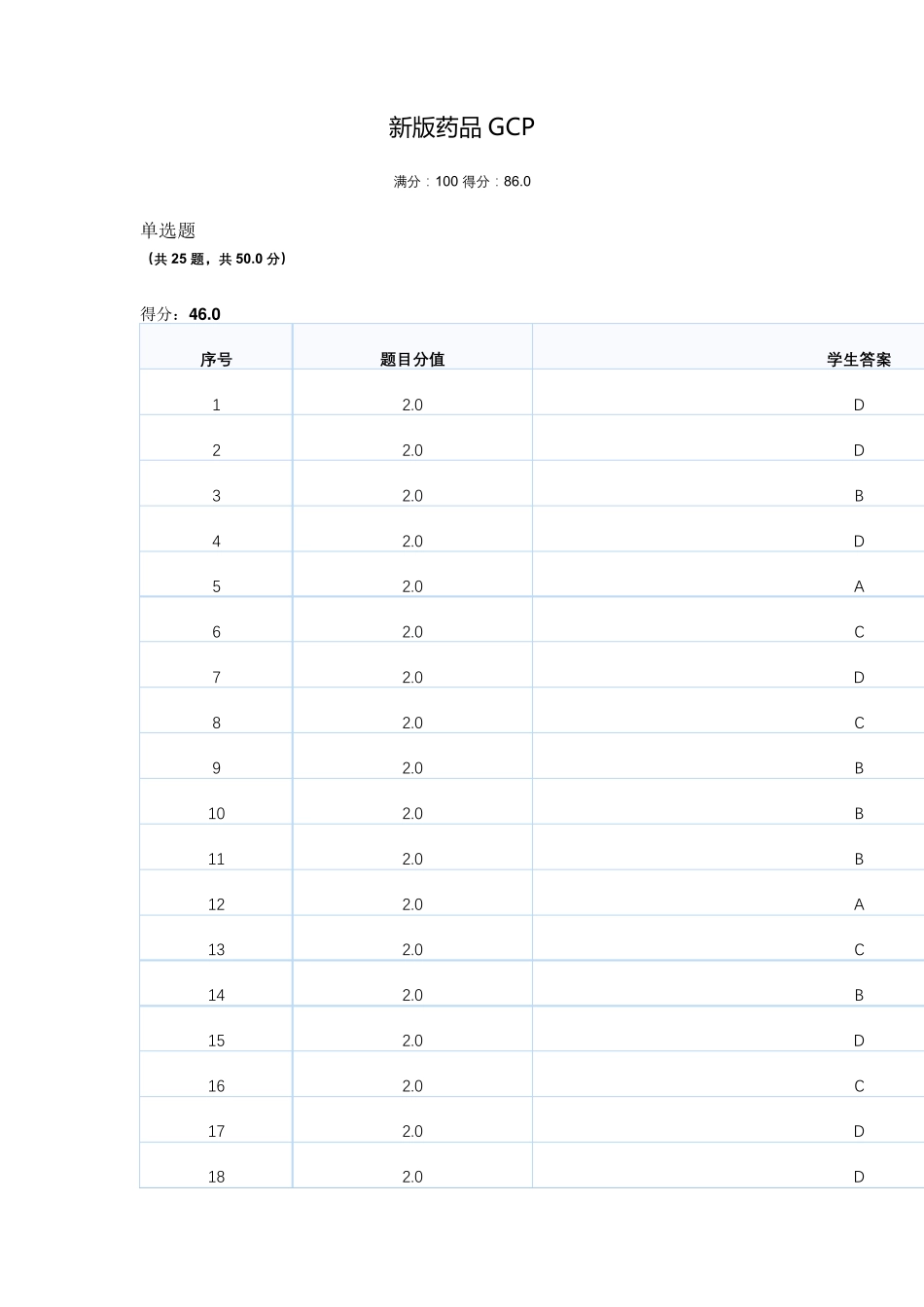 2021GCP86分答案_第1页