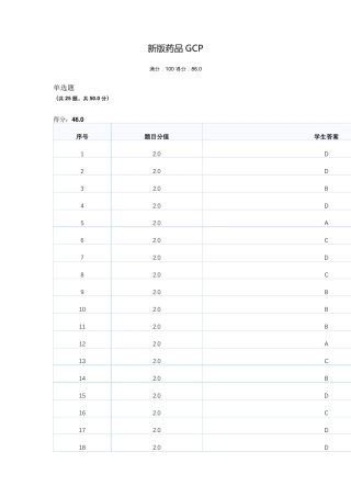 2021GCP86分答案