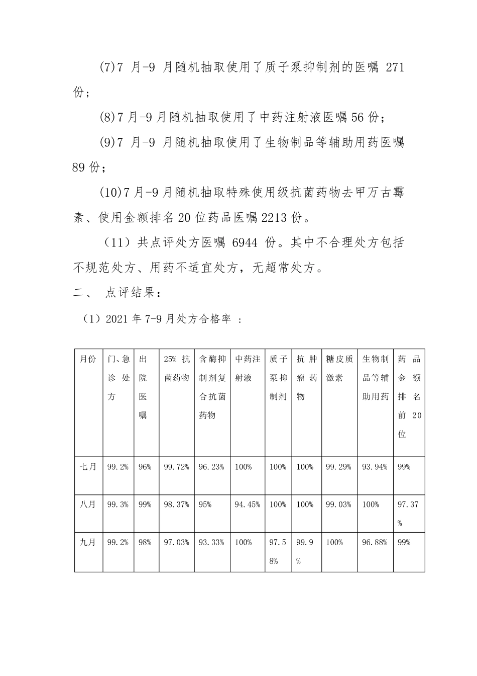 2021三季度处方点评总结_第2页
