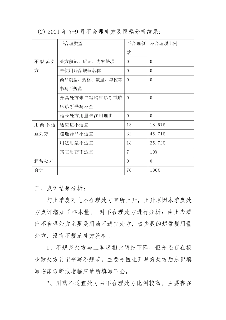 2021三季度处方点评总结_第3页