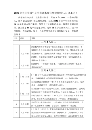 2021上半年全国中小学生溺水死亡事故案例汇总(16月)