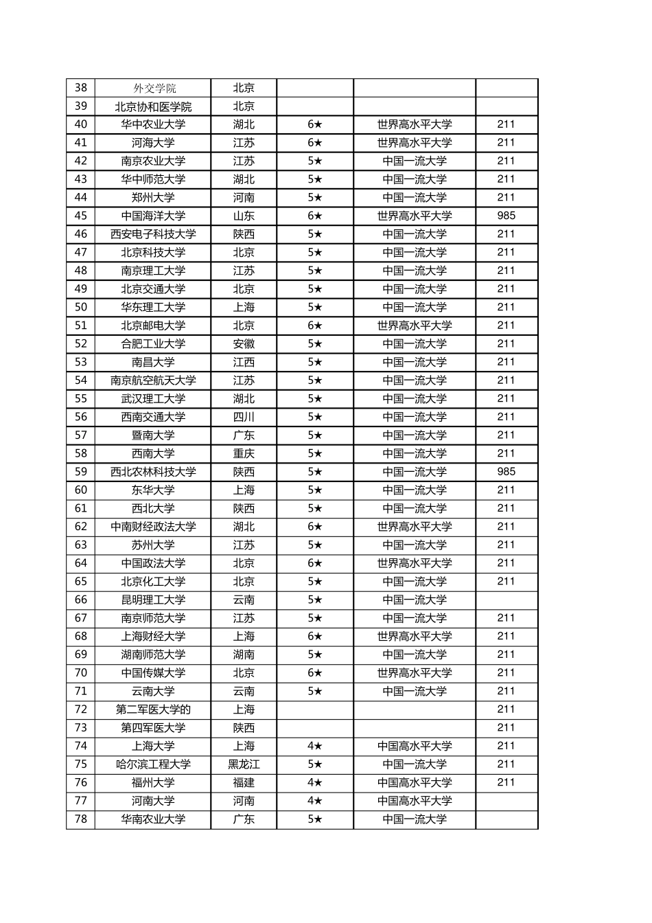 2021中国大学综合实力排行榜_第2页