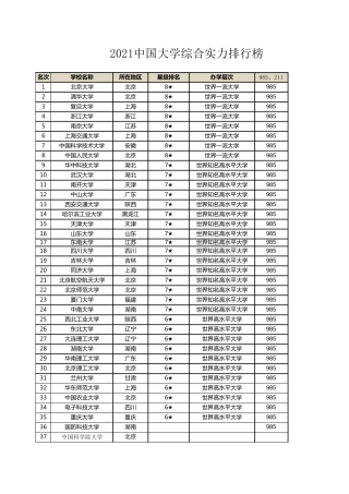 2021中国大学综合实力排行榜