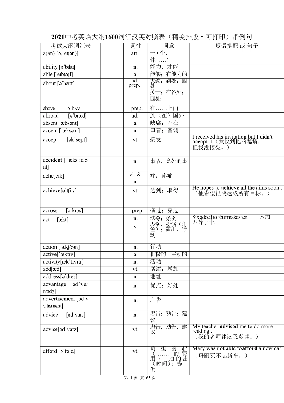 2021中考英语1600词汇对照表(带音标·可直接打印)带例句_第1页