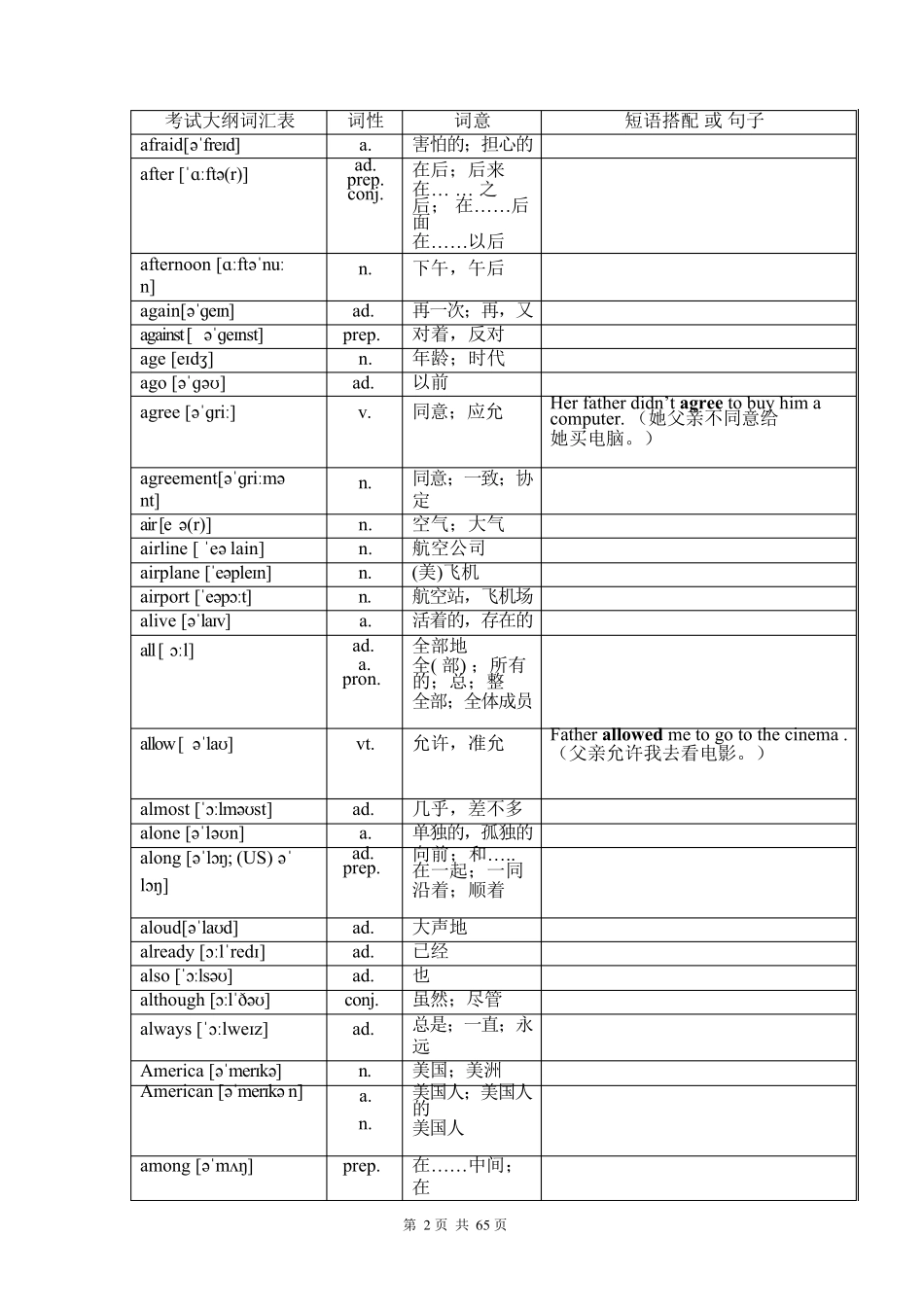 2021中考英语1600词汇对照表(带音标·可直接打印)带例句_第2页