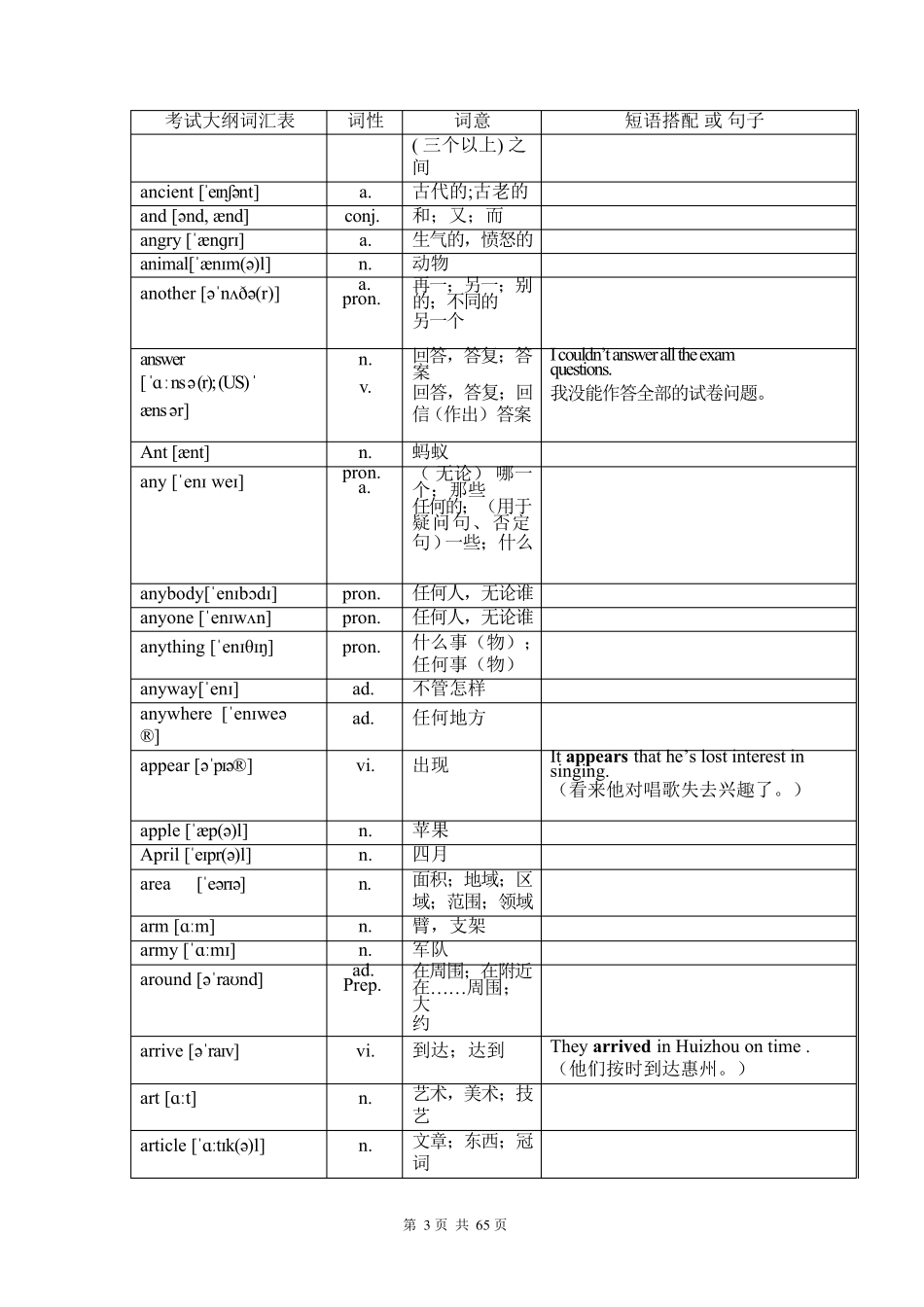 2021中考英语1600词汇对照表(带音标·可直接打印)带例句_第3页