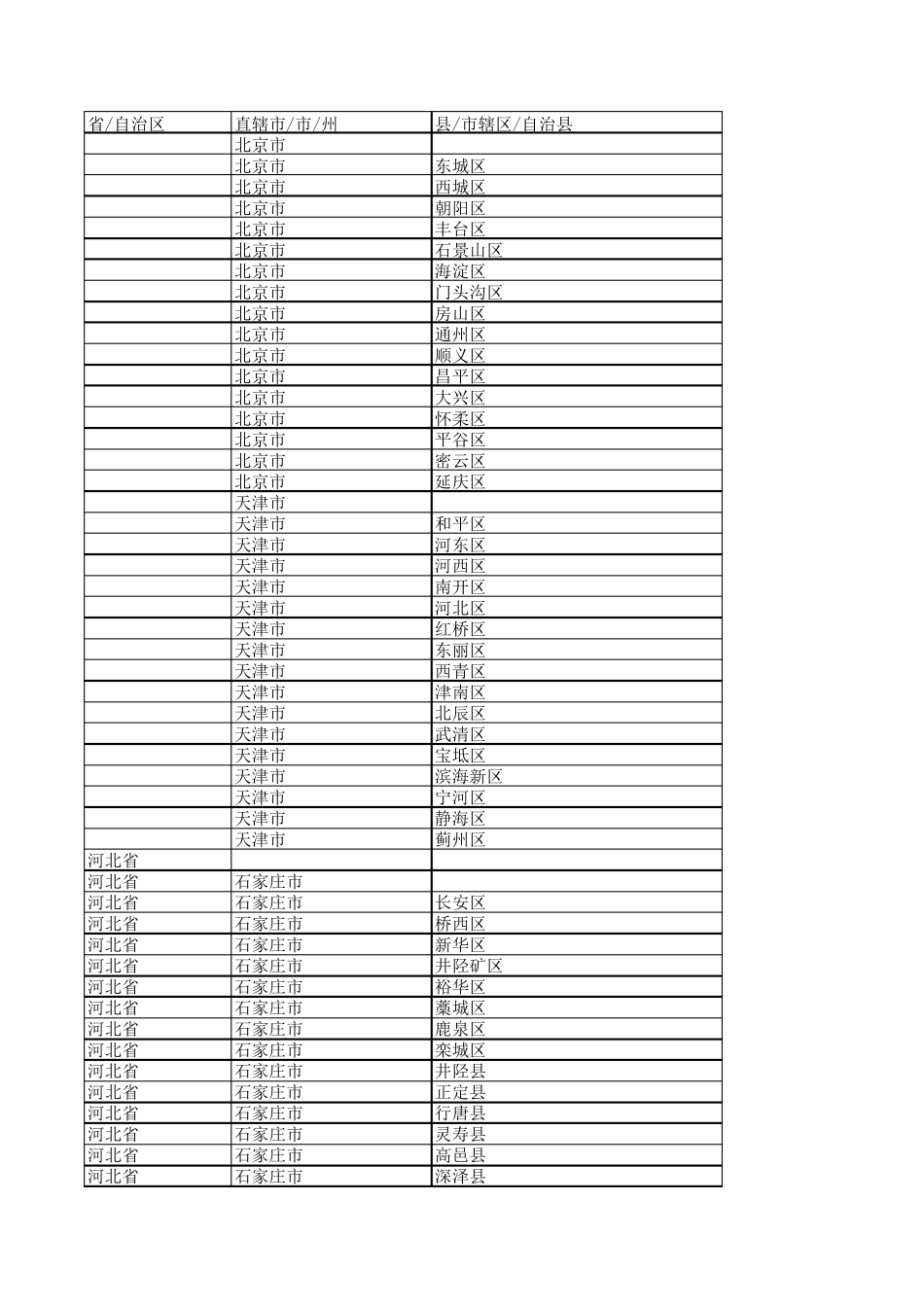 2021全国地名全表省市区EXCEL_第1页